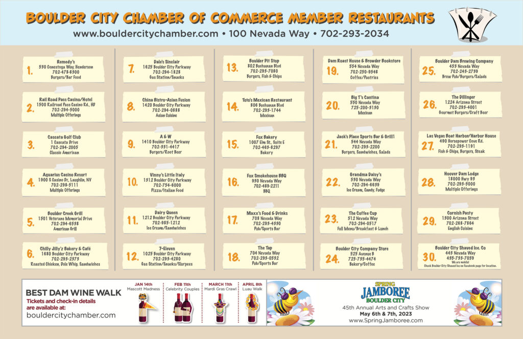 View of the back of the Boulder City Chamber of Commerce map. Listing of alll the restaurants and their locations featured on the front of the map.